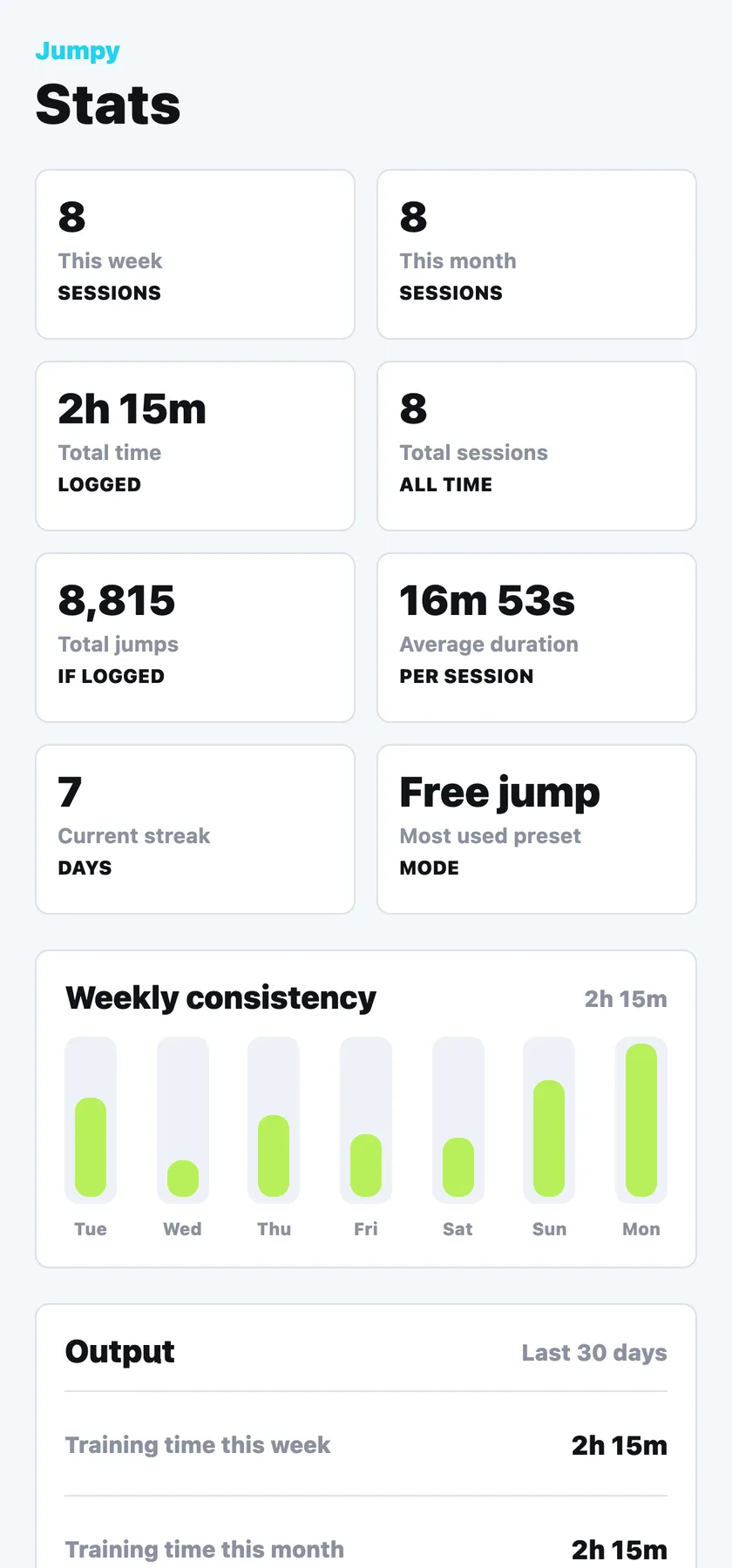 The Jumpy Stats screen with weekly consistency bars and the output table
